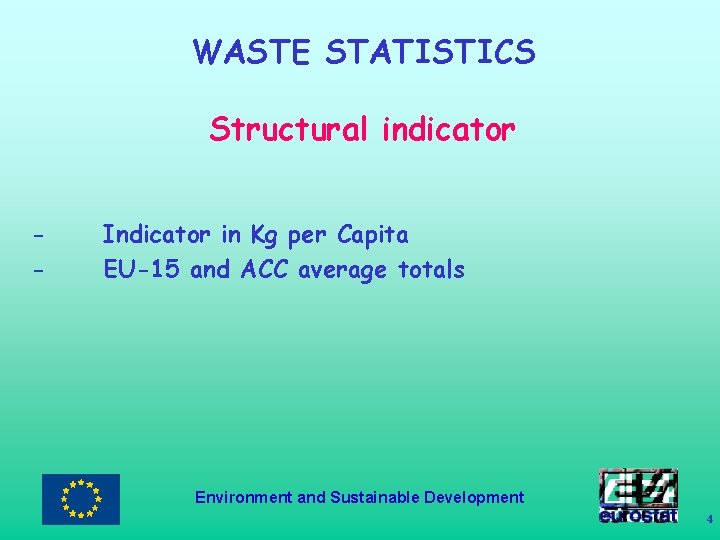 WASTE STATISTICS Structural indicator - Indicator in Kg per Capita EU-15 and ACC average