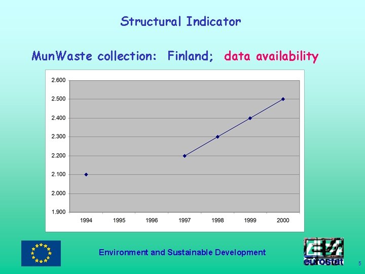 Structural Indicator Mun. Waste collection: Finland; data availability Environment and Sustainable Development 5 