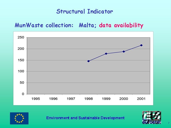 Structural Indicator Mun. Waste collection: Malta; data availability Environment and Sustainable Development 7 