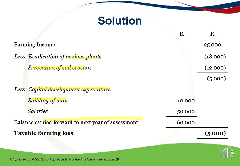 Solution R R Farming Income 25 000 Less: Eradication of noxious plants (18 000)