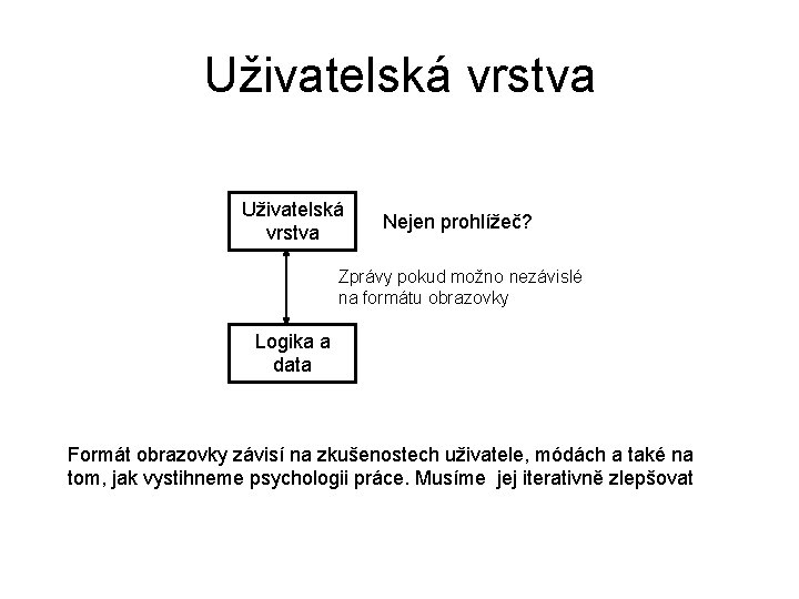 Uživatelská vrstva Nejen prohlížeč? Zprávy pokud možno nezávislé na formátu obrazovky Logika a data