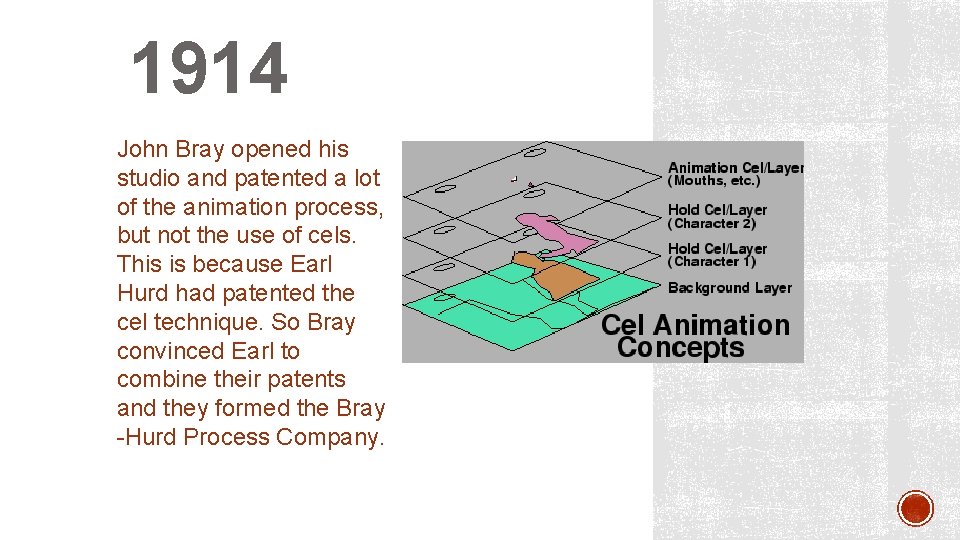 1914 • John Bray opened his studio and patented a lot of the animation