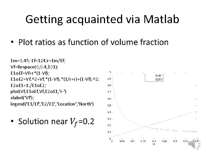 Getting acquainted via Matlab • Em=3. 45; Ef=124; r=Em/Ef; Vf=linspace(0, 0. 4, 101); E
