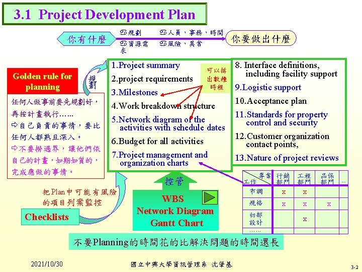 3. 1 Project Development Plan 你有什麼 a規劃 a人員，事務，時間 a資源需 求 a風險，異常 1. Project summary