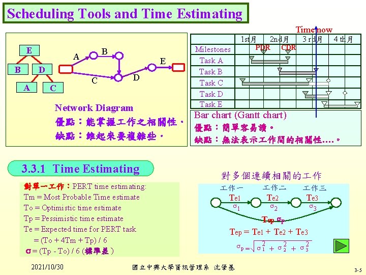 Scheduling Tools and Time Estimating 1 st月 E B A D B A C