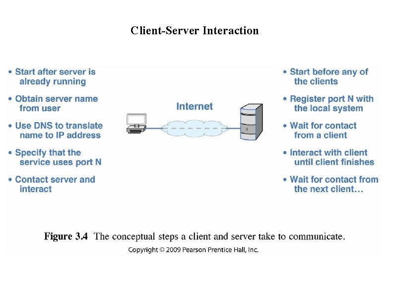 Client-Server Interaction 