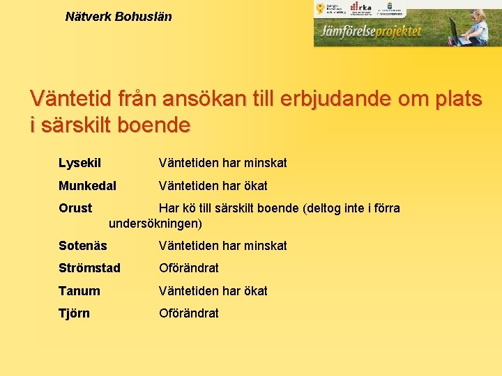 Nätverk Bohuslän Väntetid från ansökan till erbjudande om plats i särskilt boende Lysekil Väntetiden