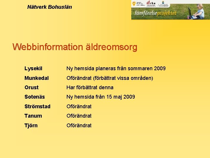 Nätverk Bohuslän Webbinformation äldreomsorg Lysekil Ny hemsida planeras från sommaren 2009 Munkedal Oförändrat (förbättrat