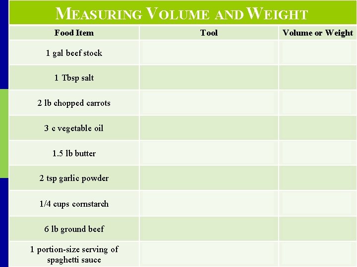 MEASURING VOLUME AND WEIGHT Food Item Tool Volume or Weight 1 gal beef stock