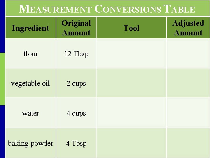 MEASUREMENT CONVERSIONS TABLE Ingredient Original Amount Tool Adjusted Amount flour 12 Tbsp Dry measuring