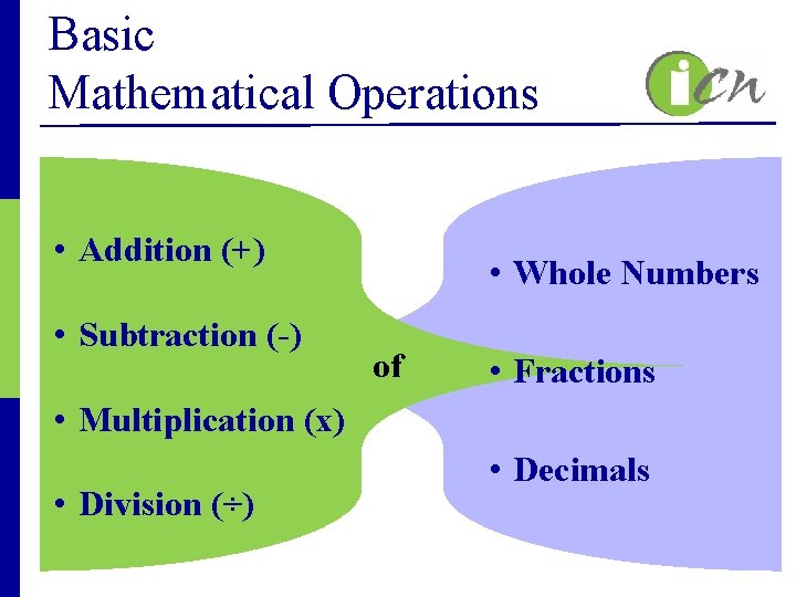 Basic Mathematical Operations • Addition (+) • Subtraction (-) • Whole Numbers of •