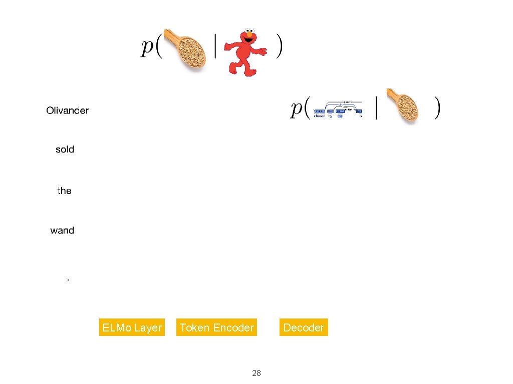ELMo Layer Token Encoder 28 Decoder 