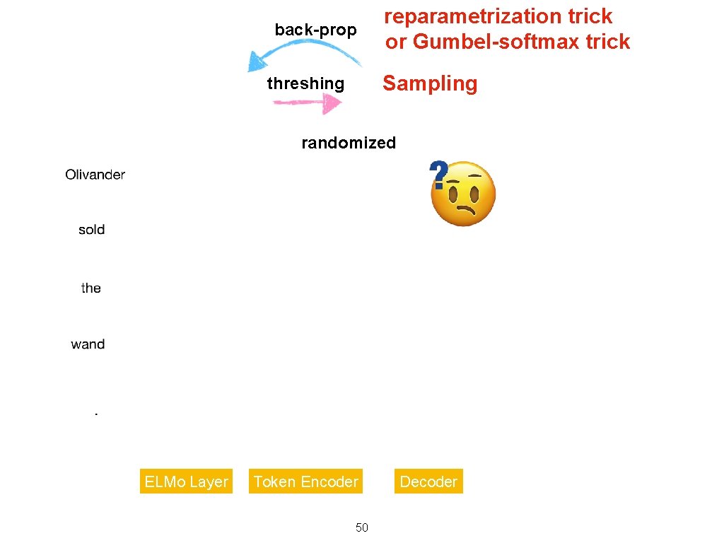 back-prop reparametrization trick or Gumbel-softmax trick Sampling threshing randomized ELMo Layer Token Encoder 50