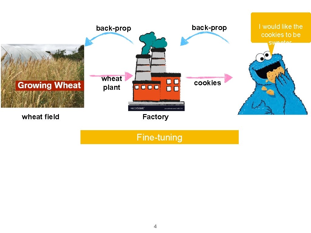 wheat field back-prop wheat plant cookies Factory Fine-tuning 4 I would like the cookies