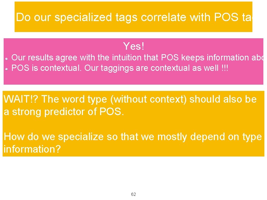 Do our specialized tags correlate with POS tags? Yes! Our results agree with the