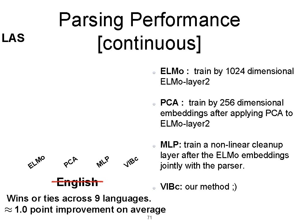 Parsing Performance [continuous] LAS ELMo : train by 1024 dimensional ELMo-layer 2 PCA :