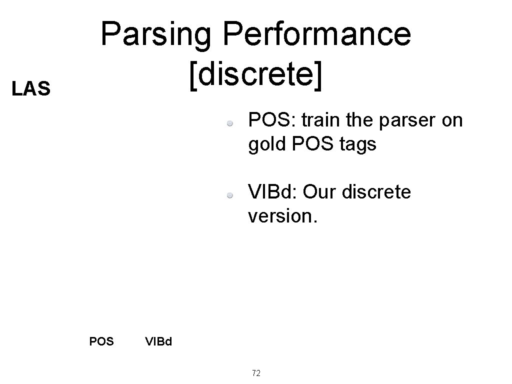 LAS Parsing Performance [discrete] POS: train the parser on gold POS tags VIBd: Our