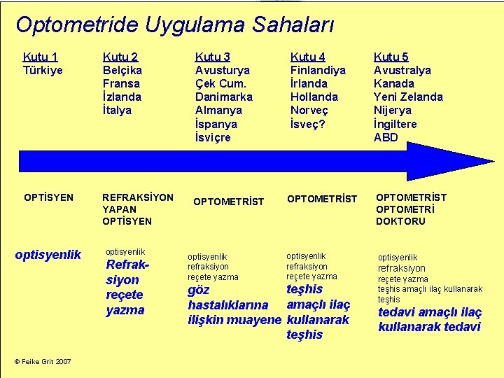 Optometride Uygulama Sahaları Kutu 1 Türkiye Kutu 2 Belçika Fransa İzlanda İtalya Kutu 3