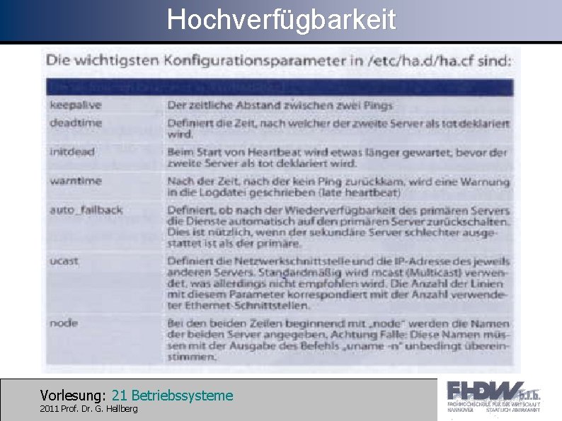 Hochverfügbarkeit Vorlesung: 21 Betriebssysteme 2011 Prof. Dr. G. Hellberg 