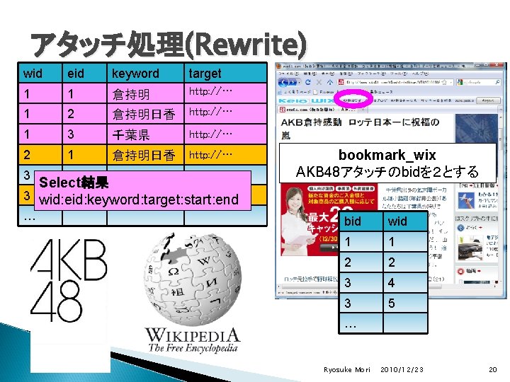 アタッチ処理(Rewrite) wid eid keyword target 1 1 倉持明 http: //… 1 2 倉持明日香 http: