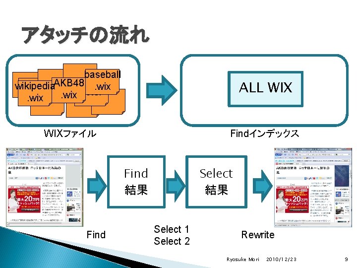 アタッチの流れ baseball wikipedia. AKB 48. wix actor. wix ALL WIXファイル Findインデックス Find 結果 Find