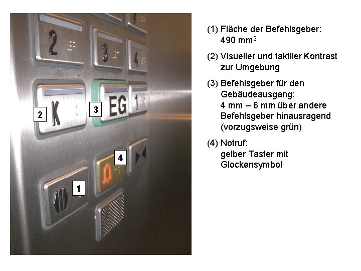 (1) Fläche der Befehlsgeber: 490 mm 2 (2) Visueller und taktiler Kontrast zur Umgebung