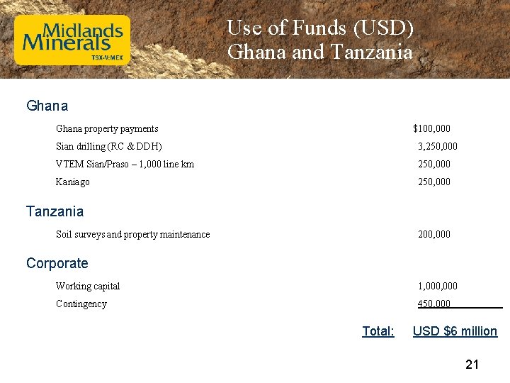 Use of Funds (USD) Ghana and Tanzania Ghana property payments $100, 000 Sian drilling