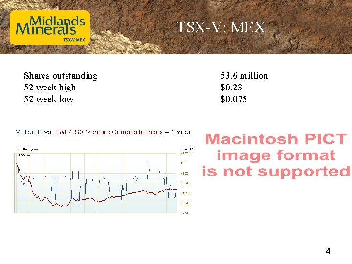 TSX-V: MEX Shares outstanding 52 week high 52 week low 53. 6 million $0.