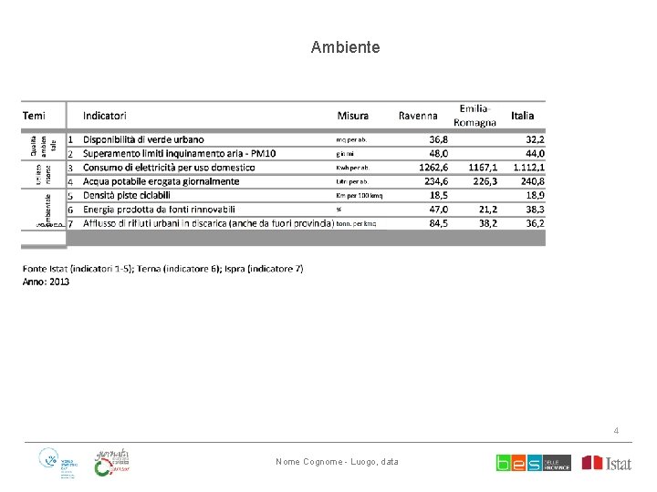 Ambiente 4 Nome Cognome - Luogo, data 