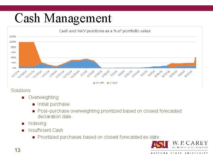 Cash Management Solutions n Overweighting n Initial purchase n Post–purchase overweighting prioritized based on