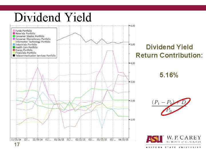 Dividend Yield Return Contribution: 5. 16% 17 