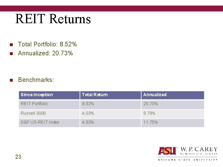 REIT Returns n Total Portfolio: 8. 52% Annualized: 20. 73% n Benchmarks: n Since