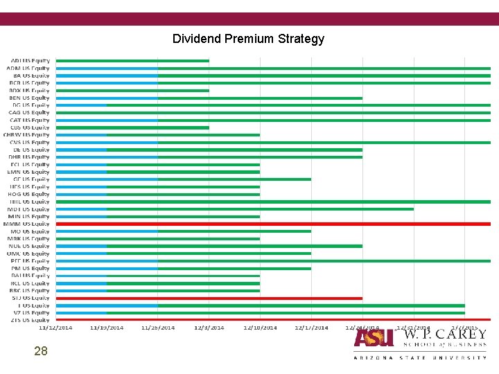 Dividend Premium Strategy 28 