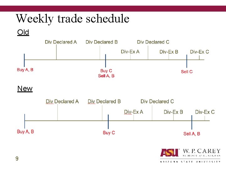 Weekly trade schedule Old New 9 