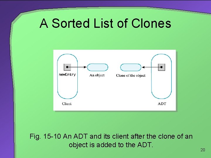 A Sorted List of Clones Fig. 15 -10 An ADT and its client after