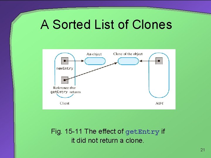 A Sorted List of Clones Fig. 15 -11 The effect of get. Entry if