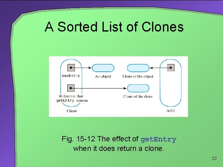 A Sorted List of Clones Fig. 15 -12 The effect of get. Entry when