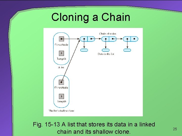 Cloning a Chain Fig. 15 -13 A list that stores its data in a