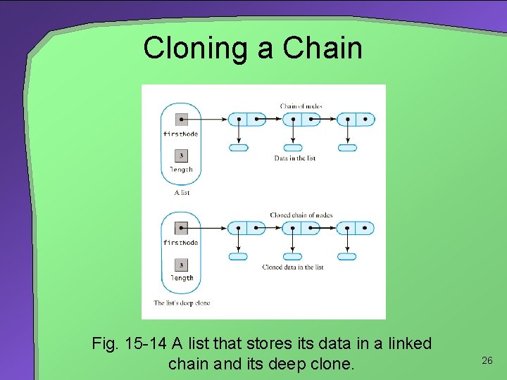 Cloning a Chain Fig. 15 -14 A list that stores its data in a