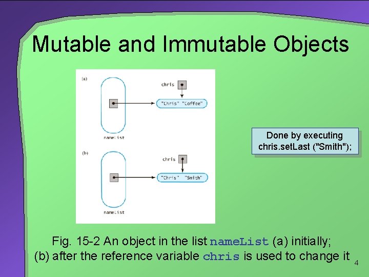Mutable and Immutable Objects Done by executing chris. set. Last ("Smith"); Fig. 15 -2
