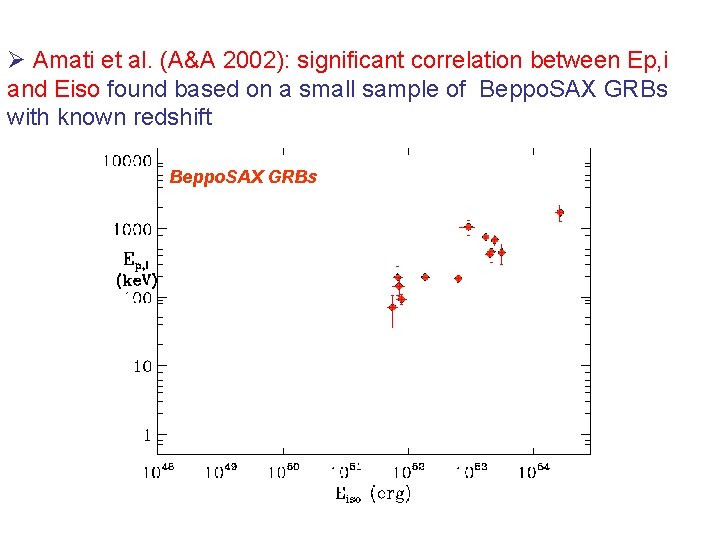 Ø Amati et al. (A&A 2002): significant correlation between Ep, i and Eiso found