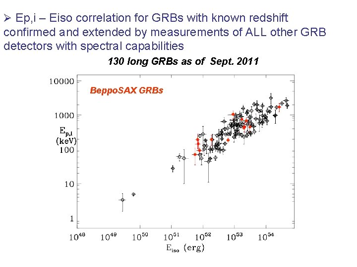 Ø Ep, i – Eiso correlation for GRBs with known redshift confirmed and extended