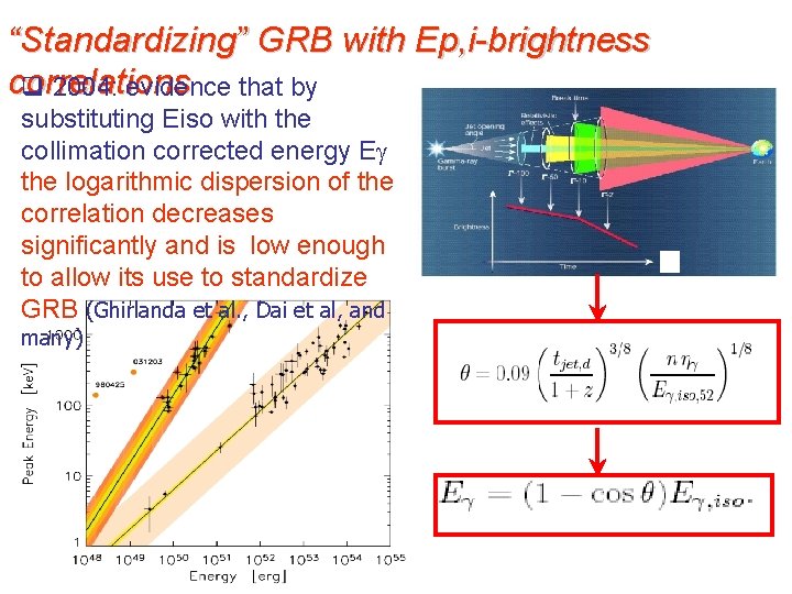 “Standardizing” GRB with Ep, i-brightness correlations q 2004: evidence that by substituting Eiso with