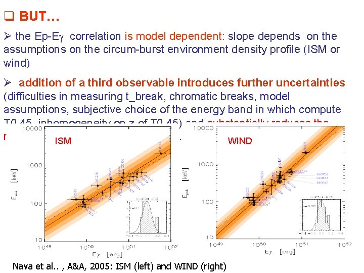 q BUT… Ø the Ep-Eg correlation is model dependent: slope depends on the assumptions