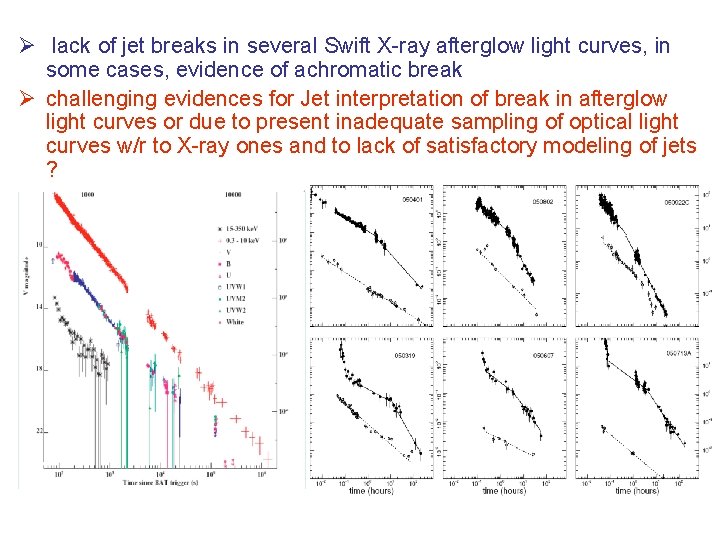 Ø lack of jet breaks in several Swift X-ray afterglow light curves, in some