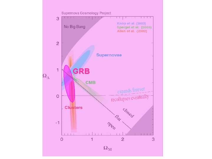 GRB 