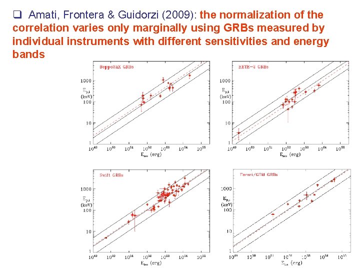 q Amati, Frontera & Guidorzi (2009): the normalization of the correlation varies only marginally