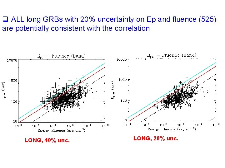 q ALL long GRBs with 20% uncertainty on Ep and fluence (525) are potentially