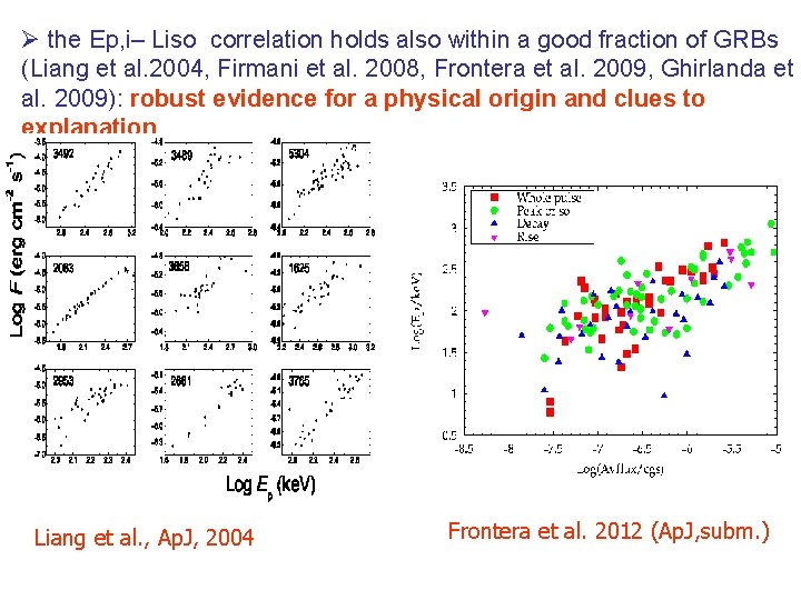 Ø the Ep, i– Liso correlation holds also within a good fraction of GRBs