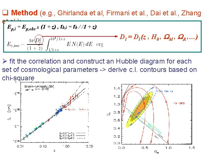 q Method (e. g. , Ghirlanda et al, Firmani et al. , Dai et